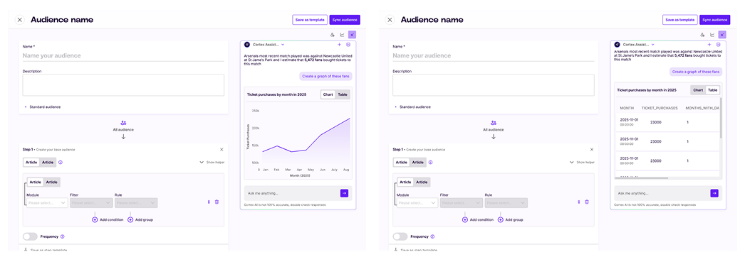 Chart and table toggle with revenue forecasting