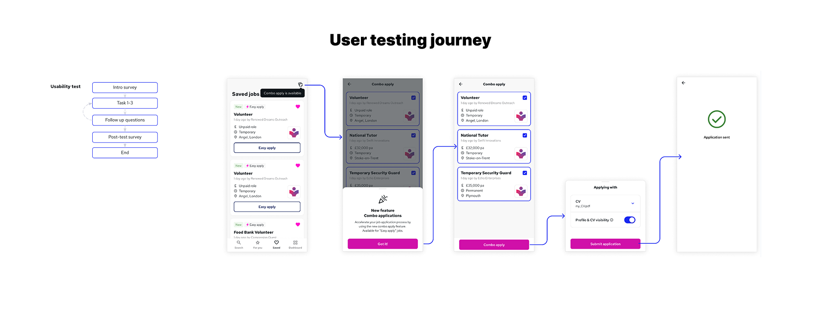 User testing journey, Combo Apply concept