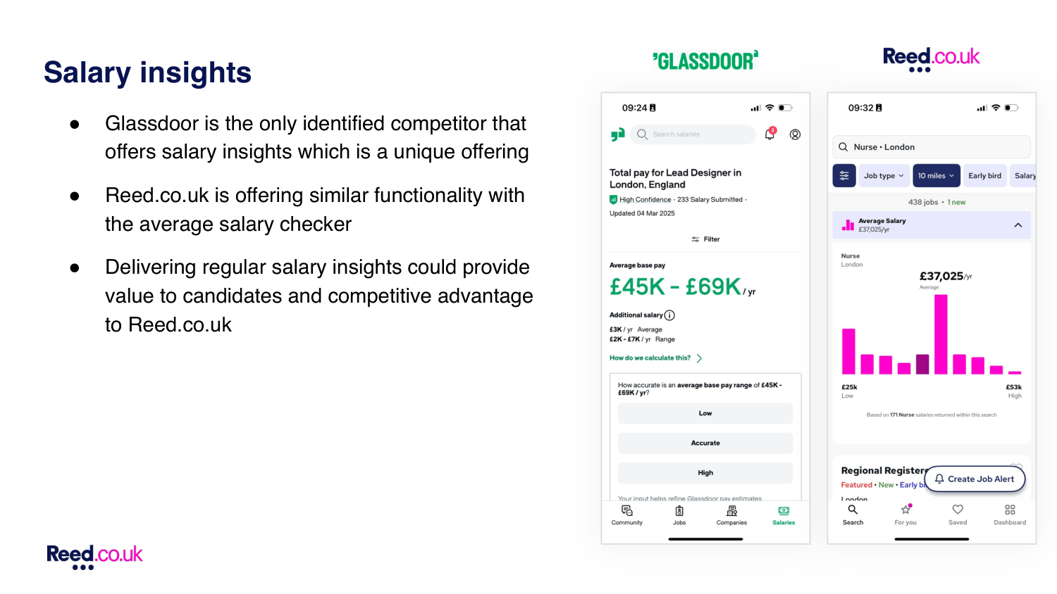 Salary insights feature comparison — Glassdoor vs Reed